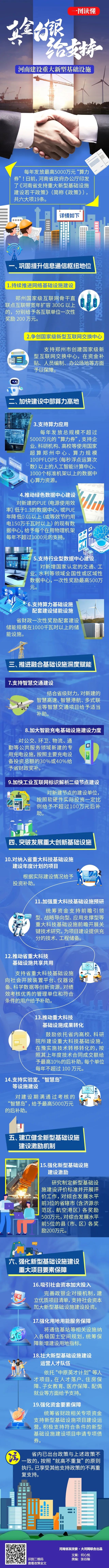真金白银给支持！河南建设重大新型基础设施1.jpg